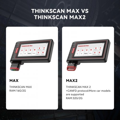 THINKCAR ThinkScan Max All System OBD2 Scanner Support FCA AutoAuth 28 Reset Functions Lifetime Free Update