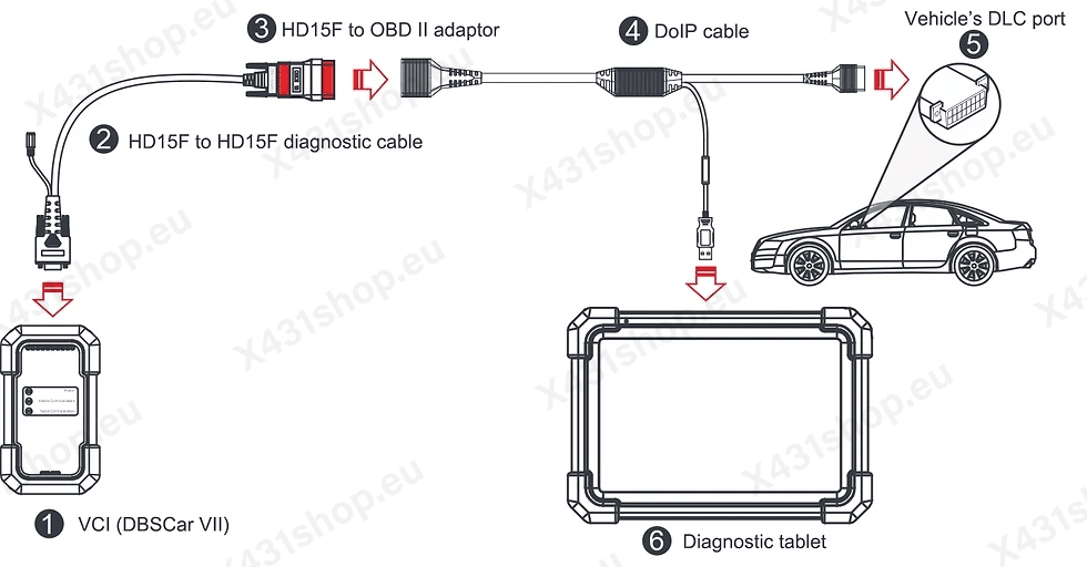 How To Connect x431 DoIP 16Pin Cable
